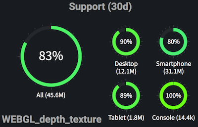 WebGL depth texture support